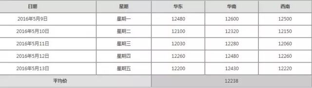 冀盛鋁粉報價(jià)