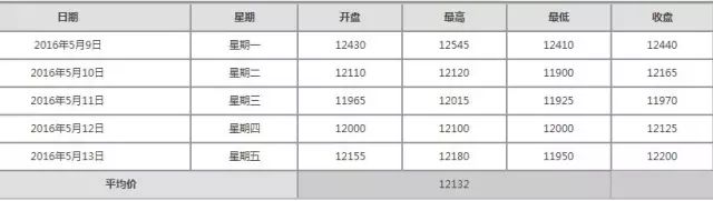 冀盛鋁粉報價(jià)