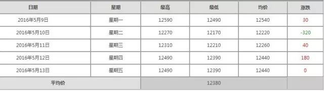 冀盛鋁粉報價(jià)
